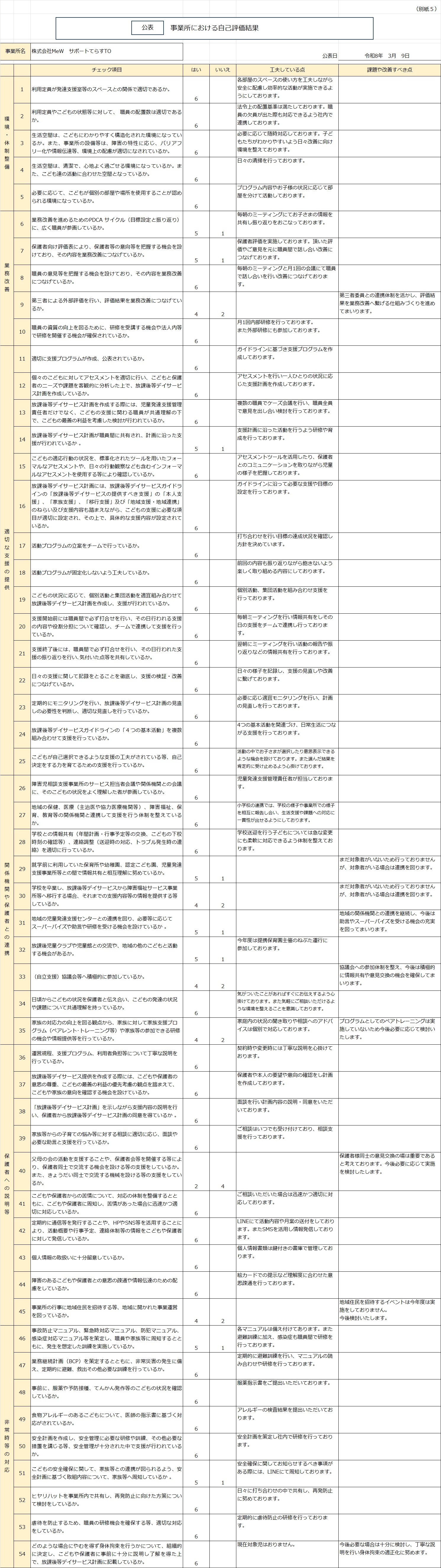 園内施設イメージ