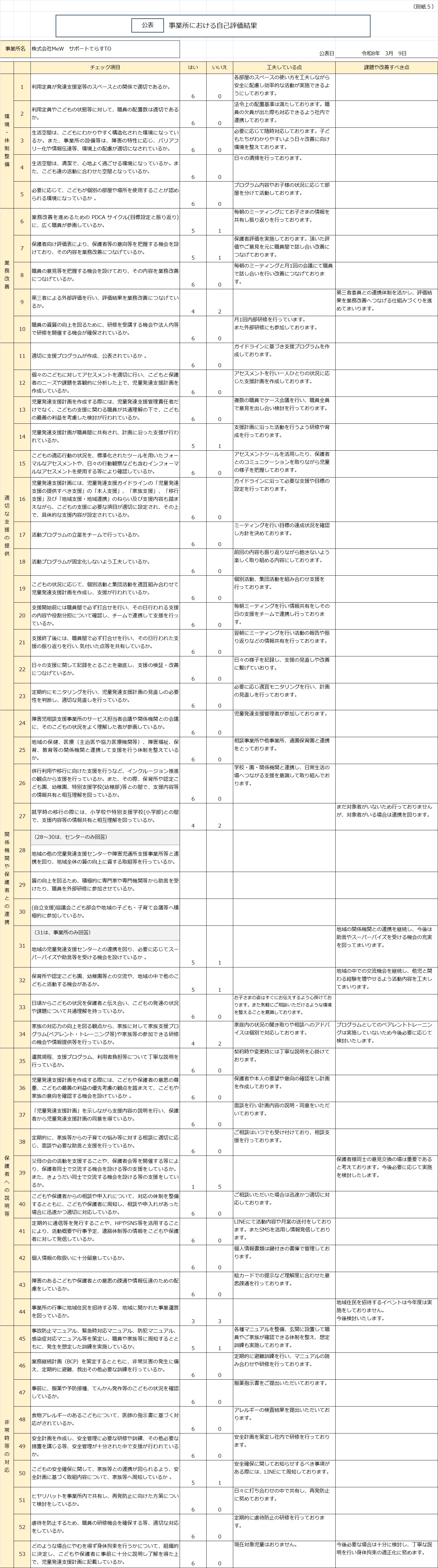 園内施設イメージ