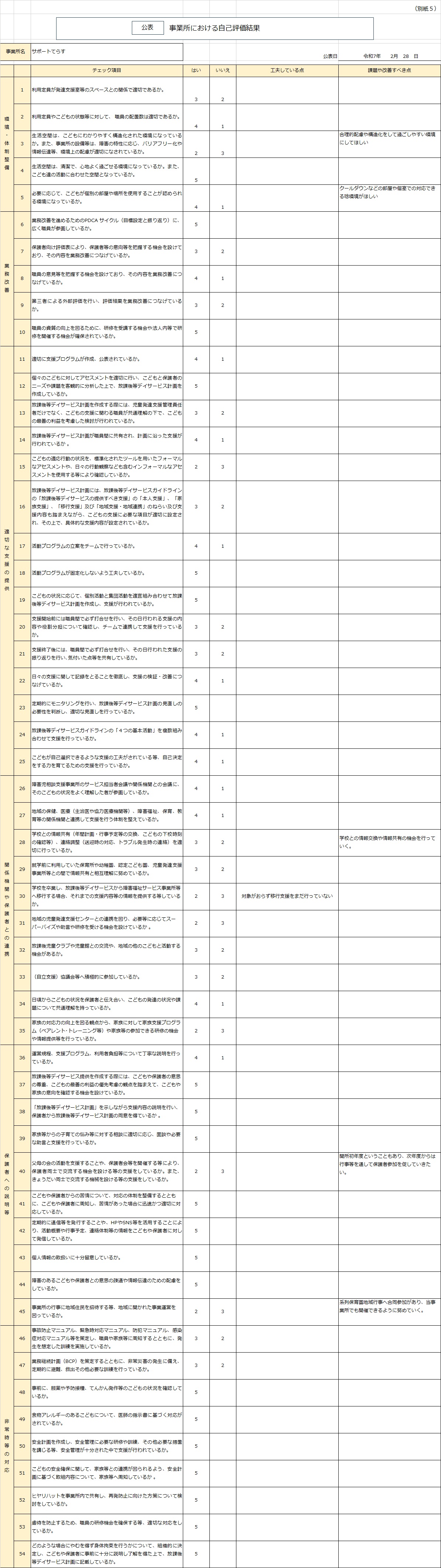 園内施設イメージ